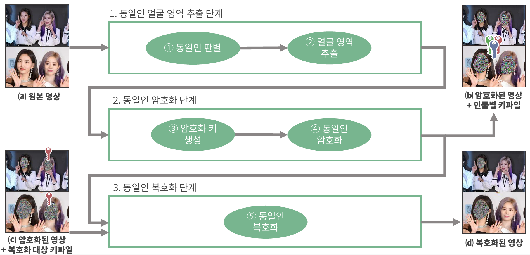 시스템 구조도