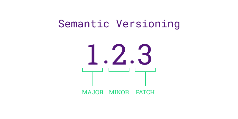 Semantic Versioning(https://commons.wikimedia.org/wiki/File:SemanticVersioning.png)